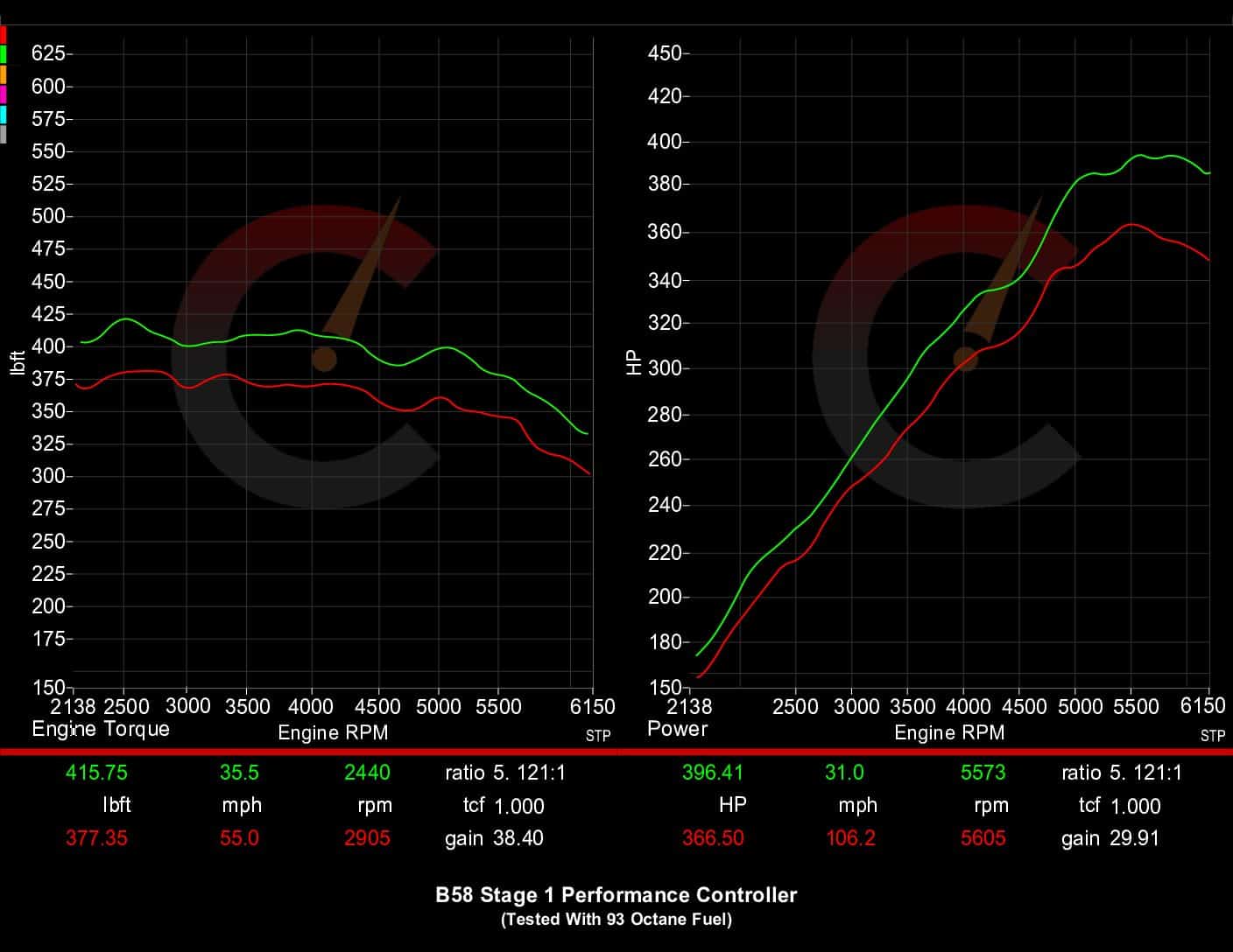 487 HP Stage 1 Performance Controller | BMW M240i/M340i/M440i
