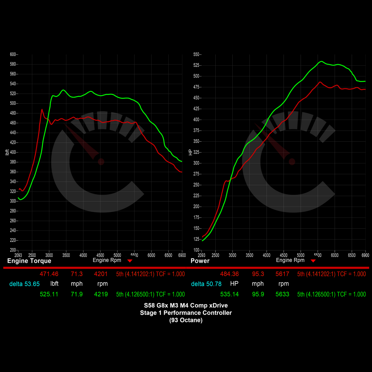 BMW G8X M3/M4 671 HP Stage 1 Performance Controller