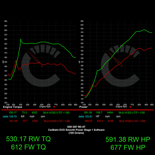 677 HP Stage 1 ECU Software | BMW G87 M2