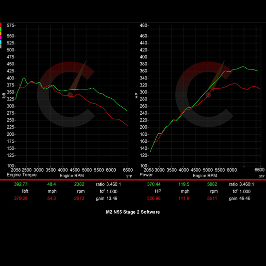 420 HP Stage 2 Software | BMW F87 M2 N55