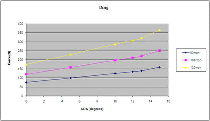 Honda FL5 Civic Type R GTC300 Carbon Fiber Adjustable Wing 67" 2023 - Current