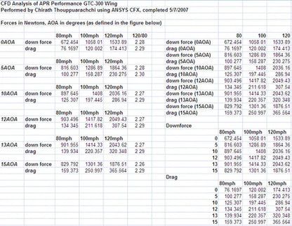 BMW E36 3-Series Coupe/ M3 GTC300 Carbon Fiber Adjustable Wing | House of Apex - House of Apex