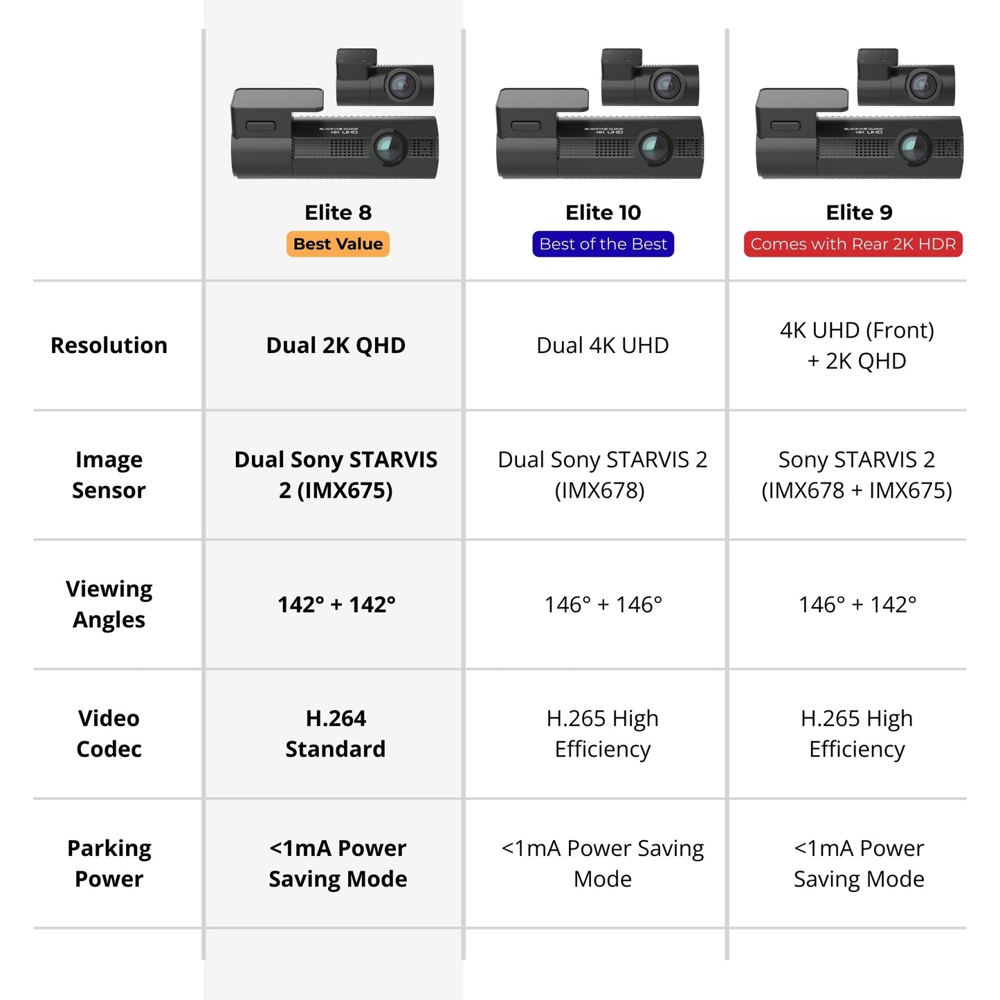 BlackVue Elite 8 1CH 2K QHD Sony STARVIS 2 Cloud Dash Cam | House of Apex