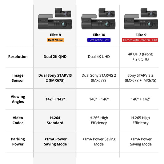 BlackVue Elite 8 1CH 2K QHD Sony STARVIS 2 Cloud Dash Cam | House of Apex