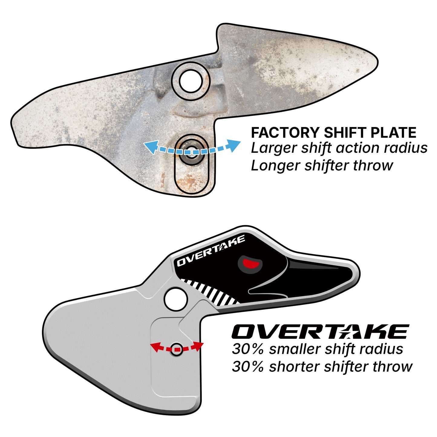 OVERTAKE Short Shift Transmission Plate - Subaru 2015-2026 WRX