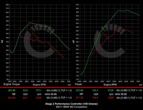 539 HP Stage 2 Performance Controller | BMW F87 M2 Competition