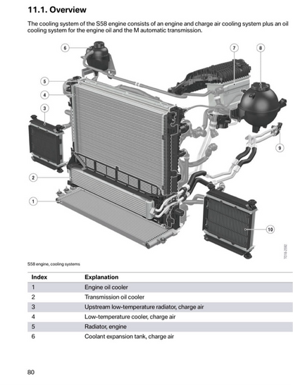 Rvng (G80,G82,G87) S58 Upgraded Core Transmission Oil Cooler w/ Built in Rock Guard | House of Apex - House of Apex