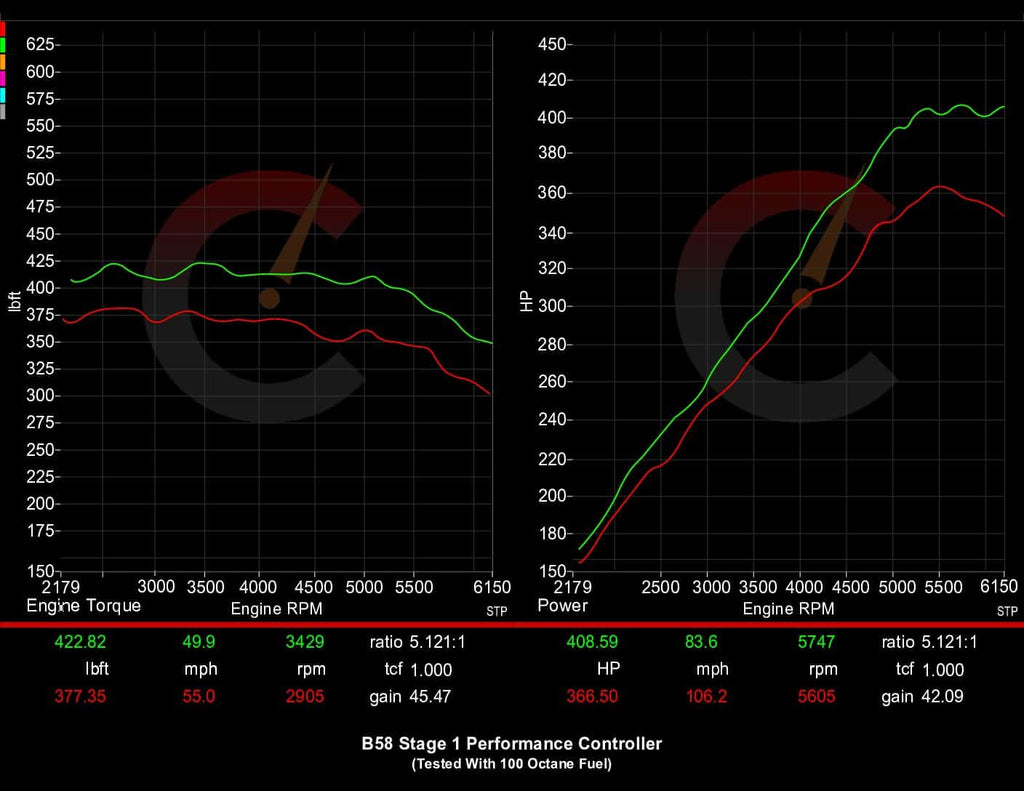 487 HP Stage 1 Performance Controller | BMW M240i/M340i/M440i