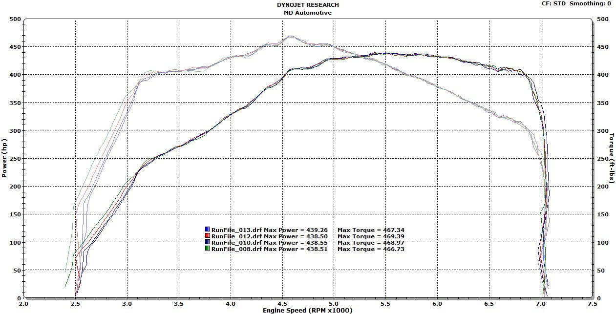 BMW E82/E90 N54/N55 | Evolution Racewerks Competition Series Front Mount Intercooler | House of Apex - House of Apex