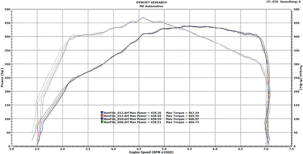 BMW E82/E90 N54/N55 | Evolution Racewerks Competition Series Front Mount Intercooler + Charge Pipe Kit | House of Apex - House of Apex