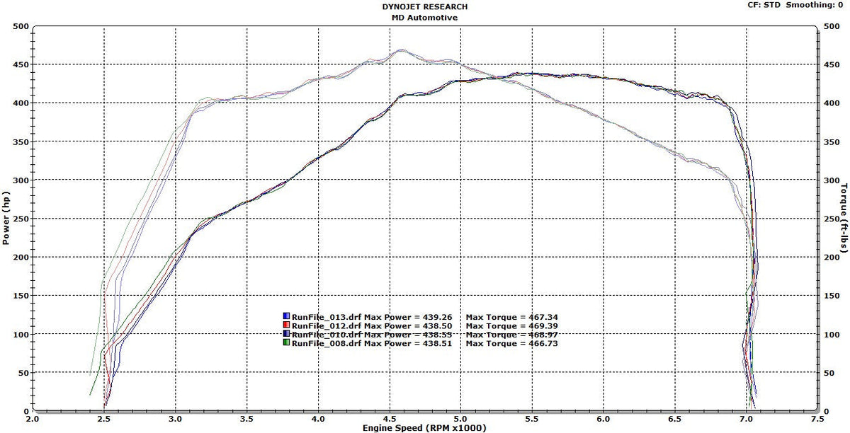 BMW E82/E90 N54/N55 | Evolution Racewerks Competition Series Front Mount Intercooler + Charge Pipe Kit | House of Apex - House of Apex