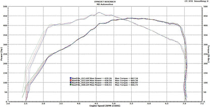 BMW E82/E90 N54/N55 | Evolution Racewerks Competition Series Front Mount Intercooler + Charge Pipe Kit | House of Apex - House of Apex