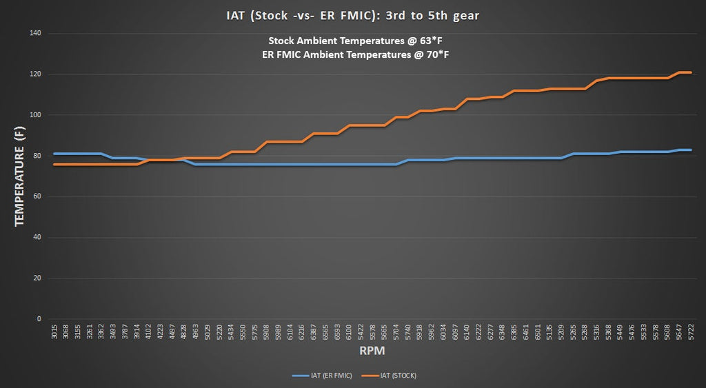 BMW F30/F32 N55 | Evolution Racewerks Competition Series Front Mount Intercooler | House of Apex - House of Apex