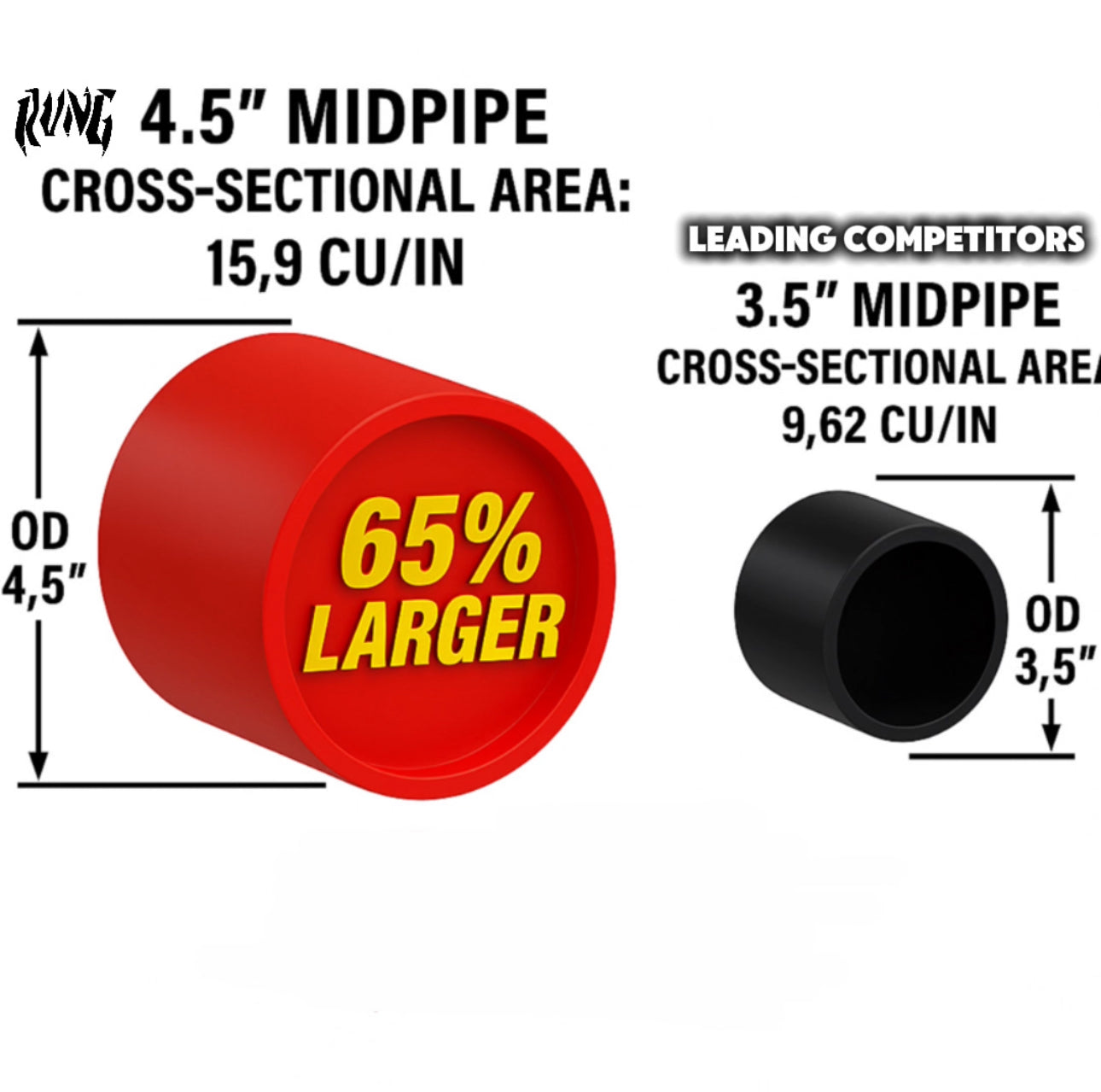 Rvng 4.5” Single Mid pipe (G80 M3/G82M4/G87M2) | House of Apex - House of Apex
