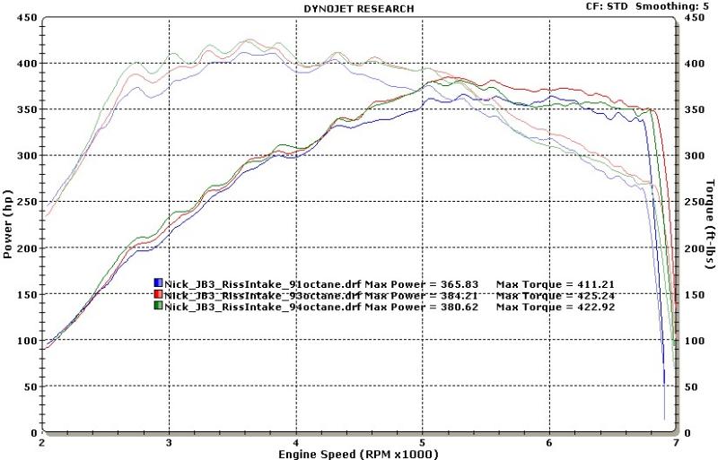BMW E82/E90 N54/N55 | Evolution Racewerks Competition Series Front Mount Intercooler | House of Apex - House of Apex