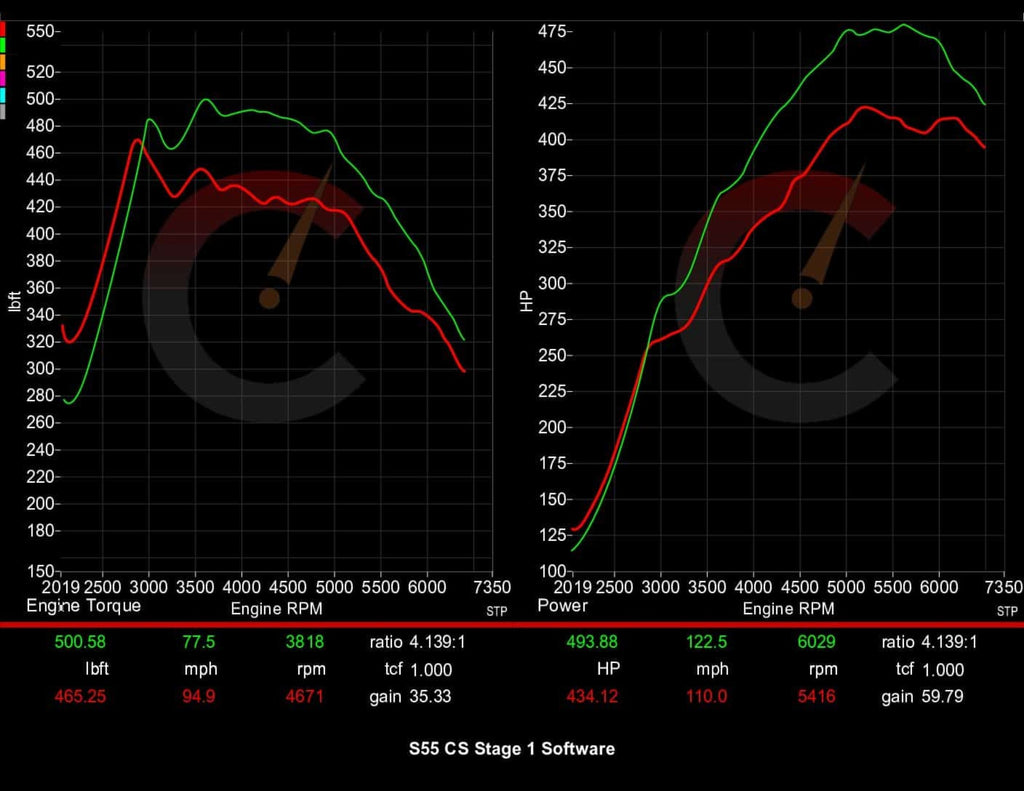 561 HP Stage 1 ECU Software | BMW F8X M2/M3/M4
