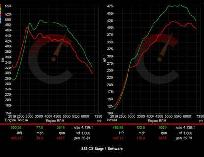 561 HP Stage 1 ECU Software | BMW F8X M2/M3/M4