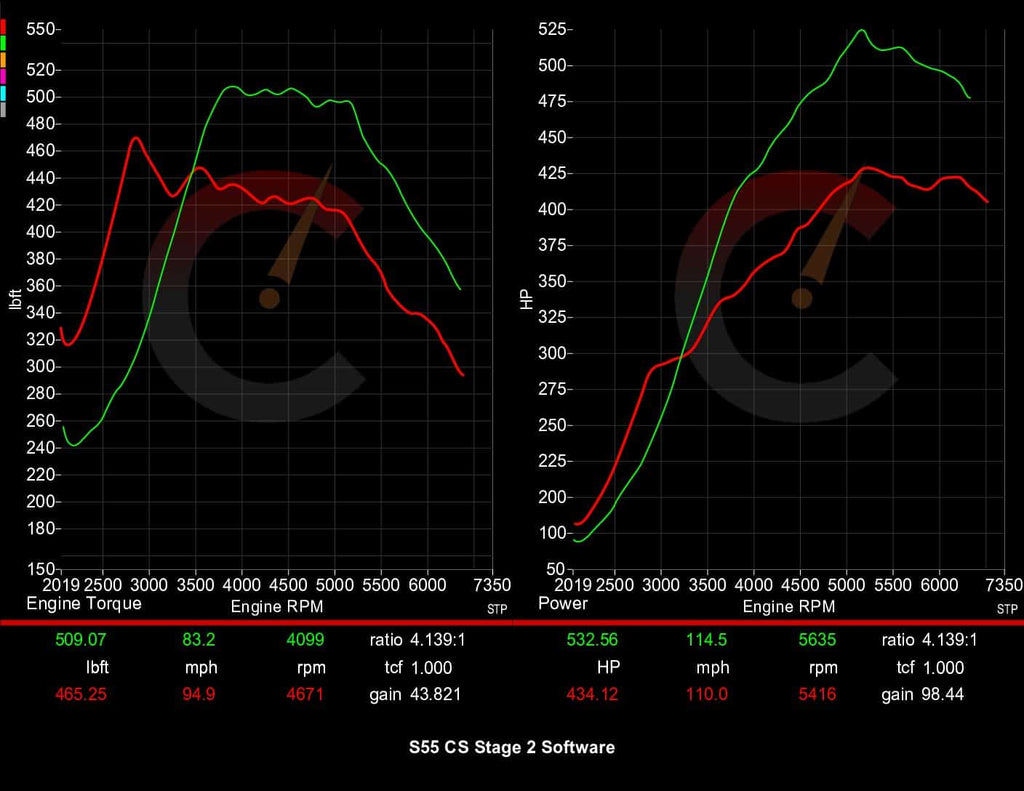 605 HP Stage 2 Software | BMW F8X M2/M3/M4