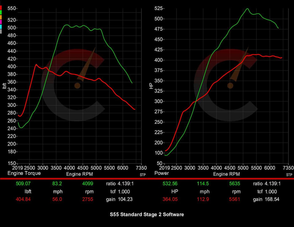 605 HP Stage 2 Software | BMW F8X M2/M3/M4