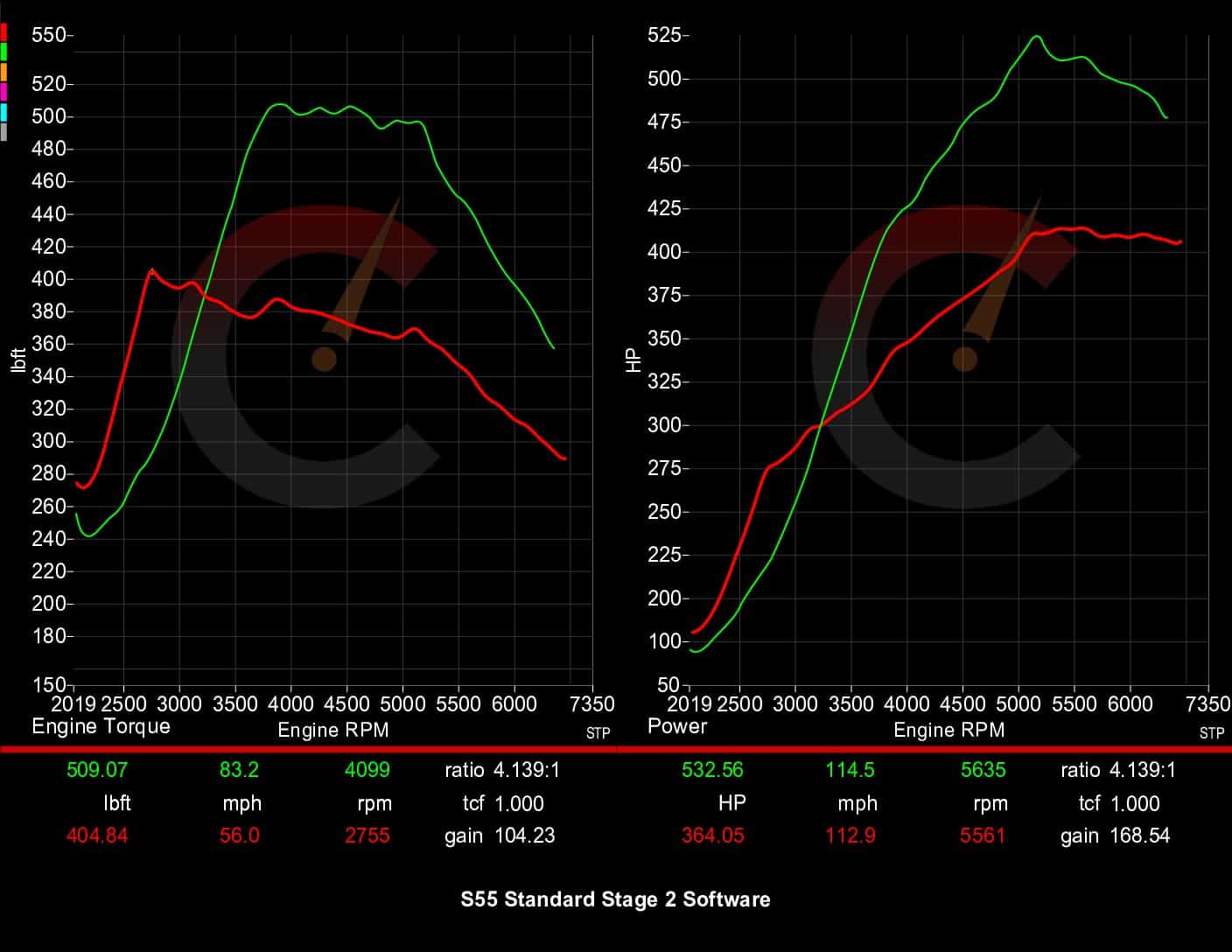 605 HP Stage 2 Software | BMW F8X M2/M3/M4