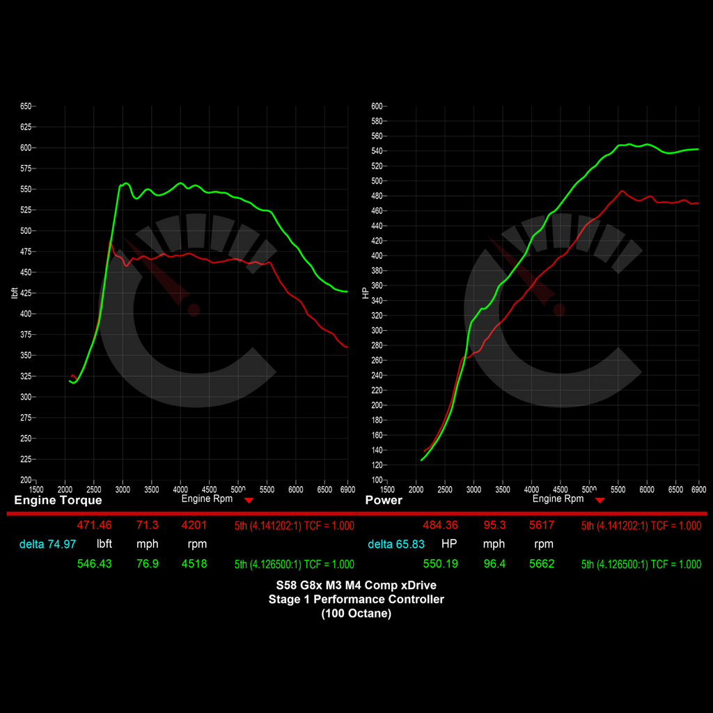 BMW G8X M3/M4 671 HP Stage 1 Performance Controller
