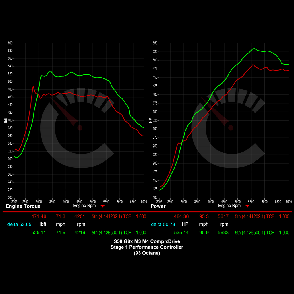 BMW G8X M3/M4 671 HP Stage 1 Performance Controller