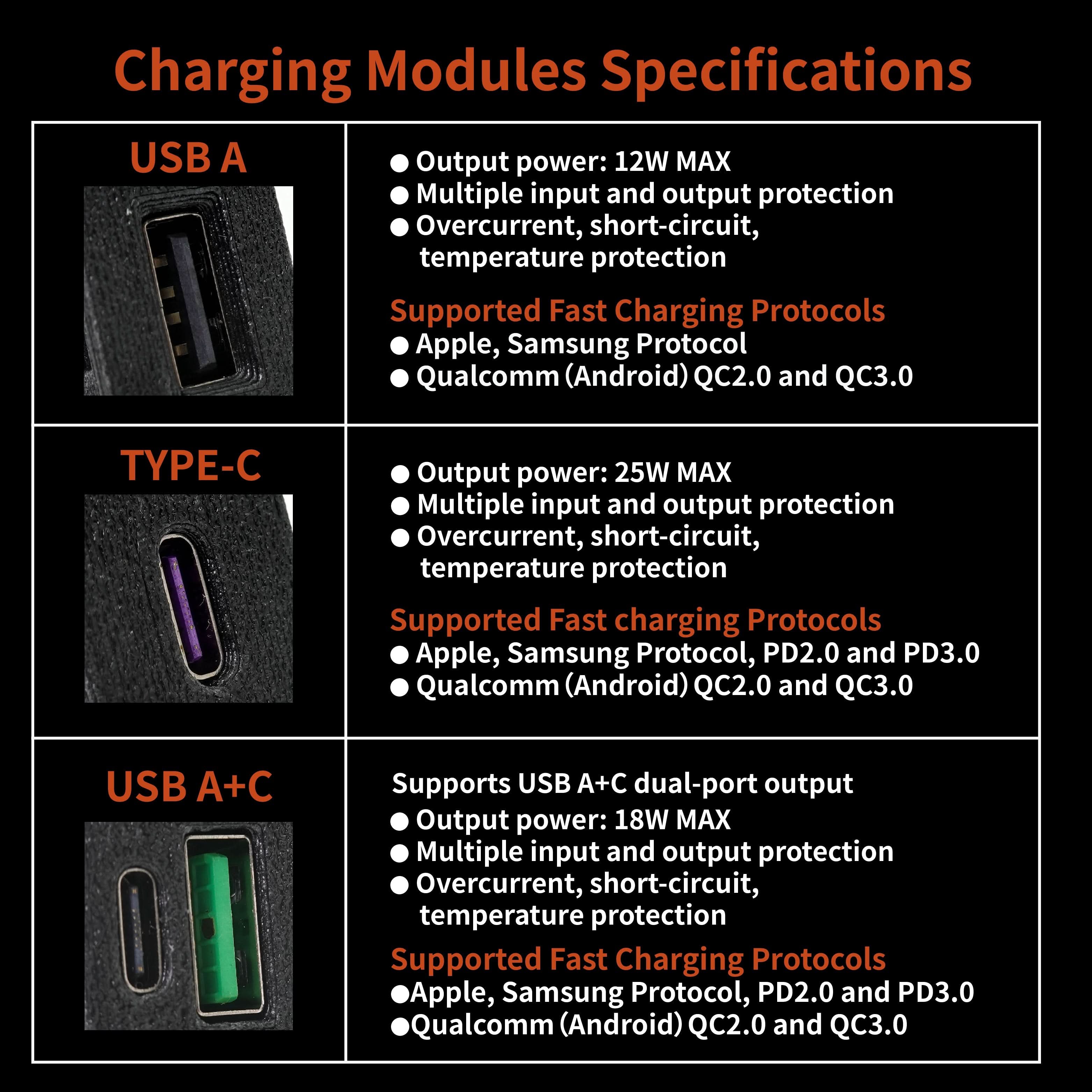 BMW E30 FRONT USB CHARGING MODULES