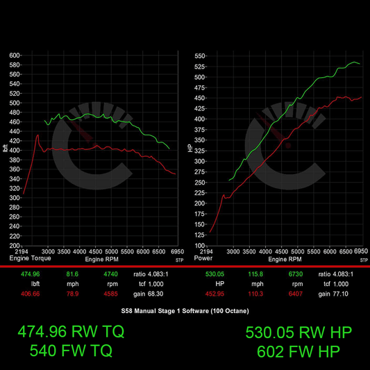 BMW G8X M3/M4 671 HP Stage 1 Performance Controller