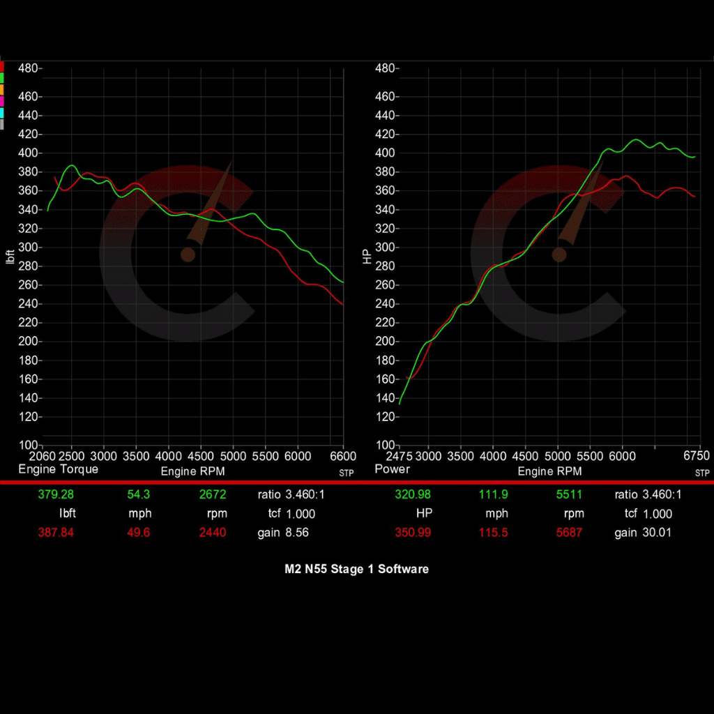 351 HP Stage 1 ECU Software | BMW F87 M2 N55