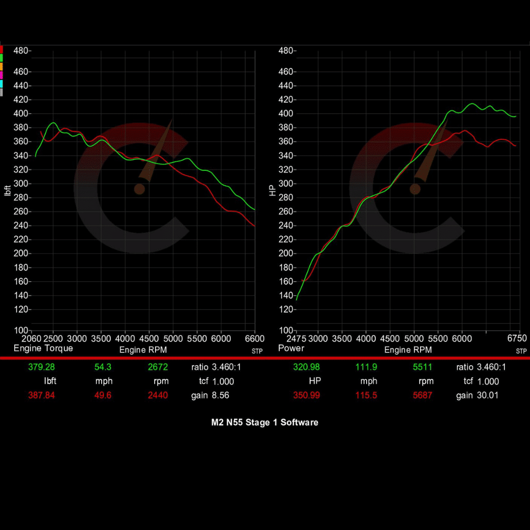 351 HP Stage 1 ECU Software | BMW F87 M2 N55