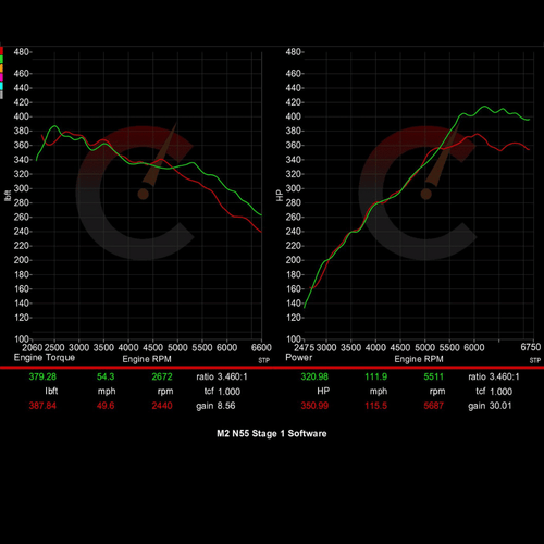 351 HP Stage 1 ECU Software | BMW F87 M2 N55