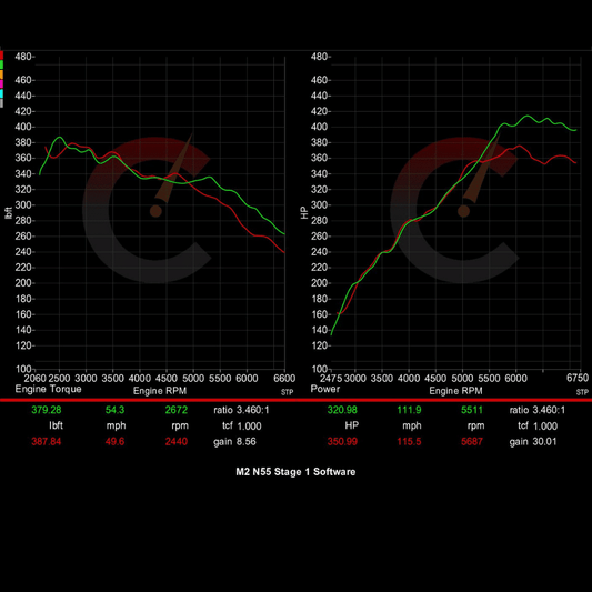 351 HP Stage 1 ECU Software | BMW F87 M2 N55
