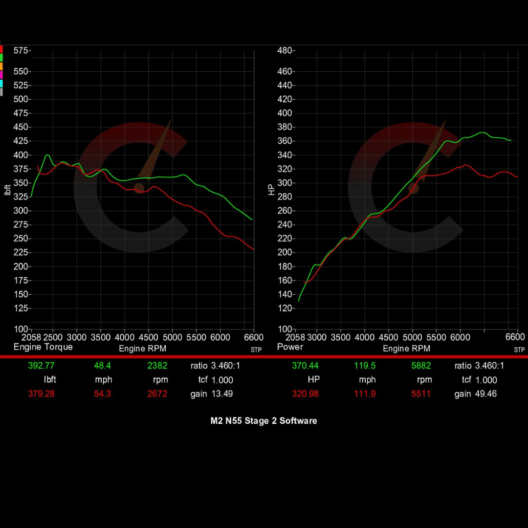 420 HP Stage 2 Software | BMW F87 M2 N55