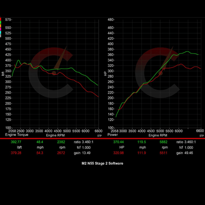 420 HP Stage 2 Software | BMW F87 M2 N55