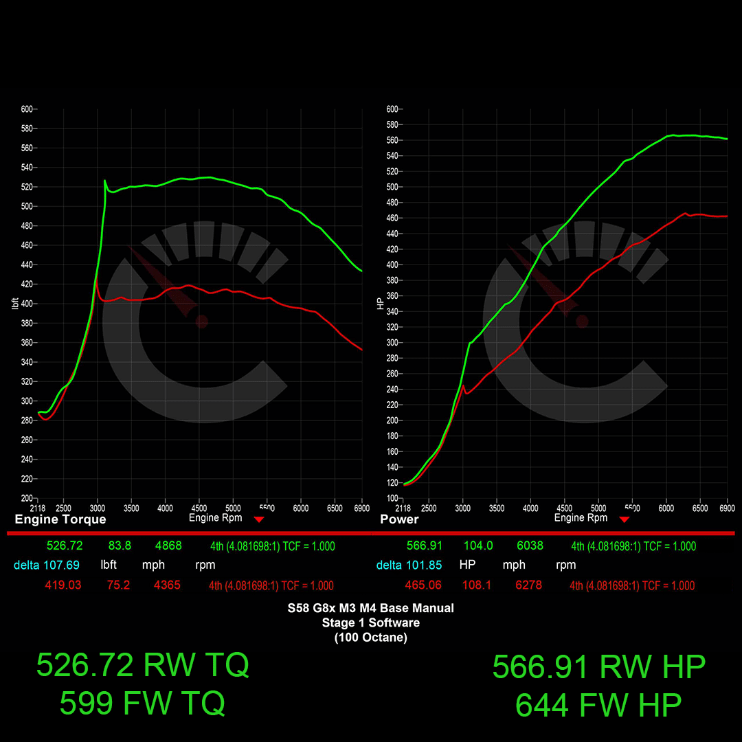 644 HP Stage 1 ECU Software | BMW G8X M2/M3/M4 with Manual Transmissions