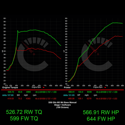 644 HP Stage 1 ECU Software | BMW G8X M2/M3/M4 with Manual Transmissions