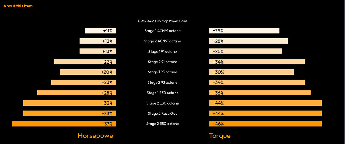 bootmod3 S58 Tune - G8X M2, M3, and M4