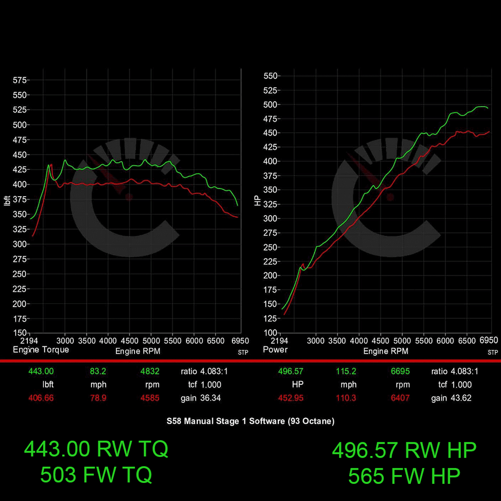 BMW G8X M3/M4 671 HP Stage 1 Performance Controller