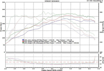 BMW F-Series N20 | Evolution Racewerks Competition Series 4" Catless Downpipe | House of Apex - House of Apex