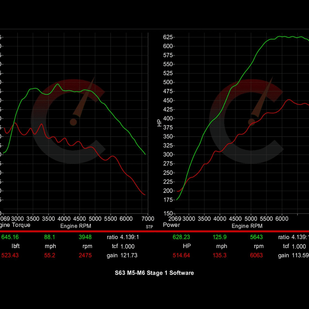 714 HP Stage 1 ECU Software | BMW F10/F12 M5/M6