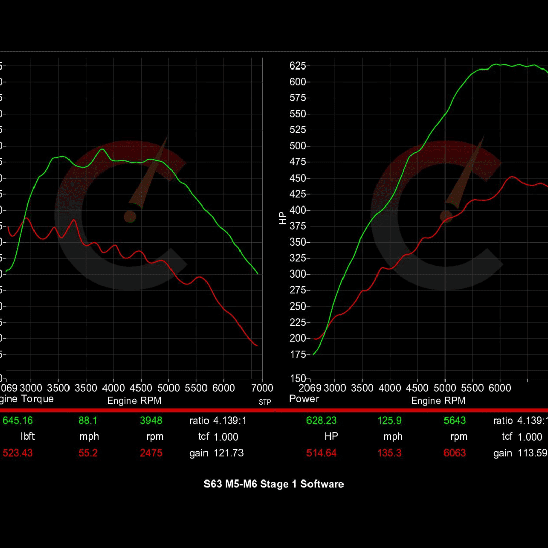 714 HP Stage 1 ECU Software | BMW F10/F12 M5/M6