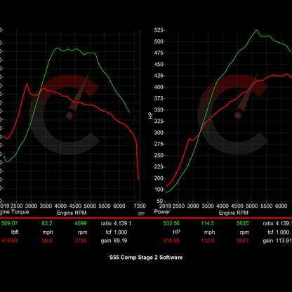 605 HP Stage 2 Software | BMW F8X M2/M3/M4